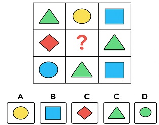 Kỹ năng toán học