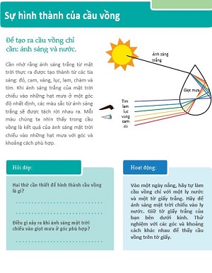 Cầu vồng được hình thành như thế nào?
