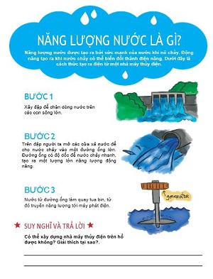 Thủy năng  (Năng lượng nước) là gì