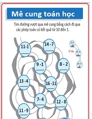 Mê cung phép toán trừ