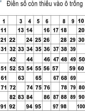 Số còn thiếu trong phạm vi 100