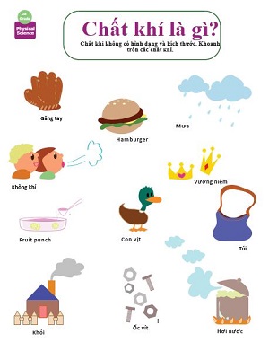 Phân biết chất khí