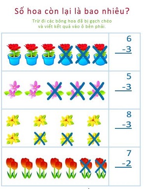 Phép trừ minh họa bằng ảnh