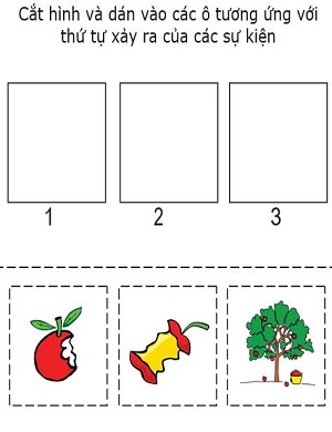 Thứ tự xảy ra các sự kiện