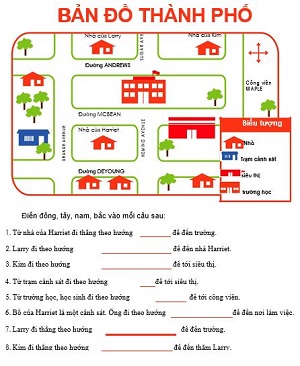 Cách nhận biết các hướng