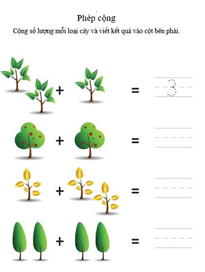 Phép cộng minh họa bằng cây