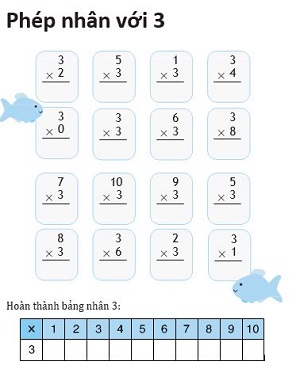Phép nhân với 3