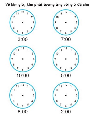 Vẽ đồng hồ