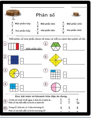 Giới thiệu về phân số
