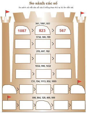 So sánh nhiều số