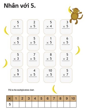 Phép nhân với 5