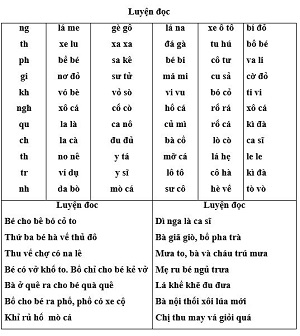Bài tập luyện kỹ năng đọc hiểu cho học sinh lớp 1