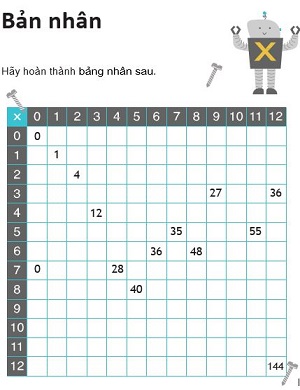 Bảng phép nhân