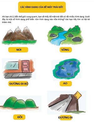 Các  hình dạng tự nhiên phổ biến trên bề mặt trái đất
