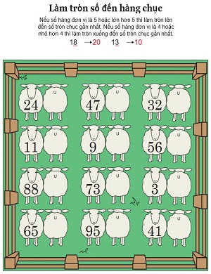 Làm tròn số(Bài 2)