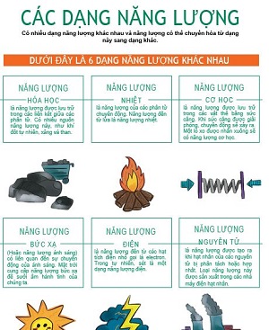 Các loại năng lượng